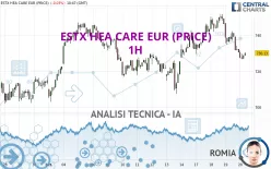 ESTX HEA CARE EUR (PRICE) - 1H