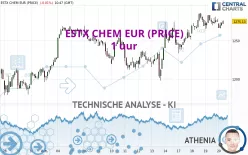 ESTX CHEM EUR (PRICE) - 1 uur