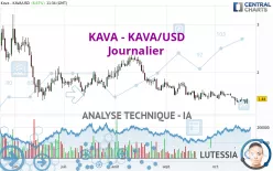 KAVA - KAVA/USD - Journalier