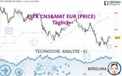 ESTX CNS&amp;MAT EUR (PRICE) - Täglich