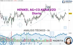 HENKEL AG+CO.KGAA VZO - Diario