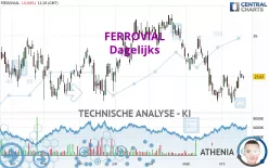 FERROVIAL SE - Dagelijks