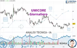 UMICORE - Giornaliero