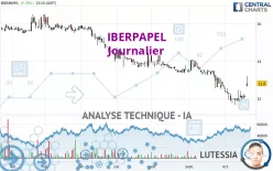 IBERPAPEL - Journalier