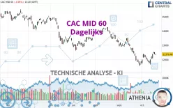 CAC MID 60 - Dagelijks