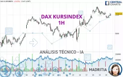 DAX KURSINDEX - 1H