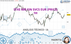 STXE 600 FIN SVCS EUR (PRICE) - 1H