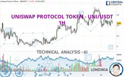 UNISWAP PROTOCOL TOKEN - UNI/USDT - 1H