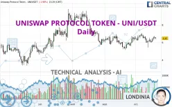 UNISWAP PROTOCOL TOKEN - UNI/USDT - Daily