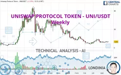 UNISWAP PROTOCOL TOKEN - UNI/USDT - Weekly