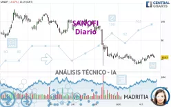 SANOFI - Giornaliero