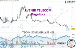 AVENIR TELECOM - Dagelijks