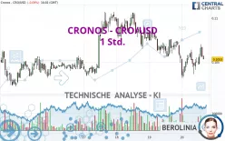 CRONOS - CRO/USD - 1 Std.