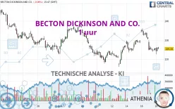 BECTON DICKINSON AND CO. - 1 uur