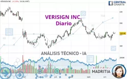 VERISIGN INC. - Journalier