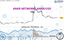 ANKR NETWORK - ANKR/USD - 1H