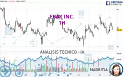 EBAY INC. - 1H