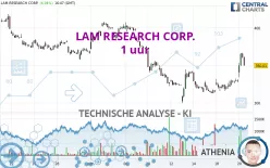 LAM RESEARCH CORP. - 1 uur