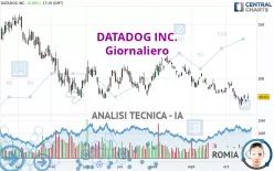 DATADOG INC. - Giornaliero