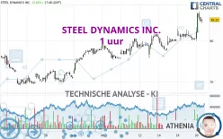 STEEL DYNAMICS INC. - 1 uur