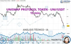 UNISWAP PROTOCOL TOKEN - UNI/USDT - 15 min.