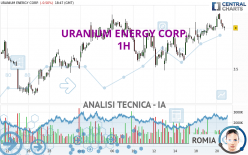 URANIUM ENERGY CORP. - 1H