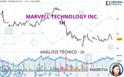 MARVELL TECHNOLOGY INC. - 1H