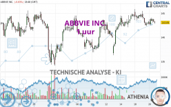 ABBVIE INC. - 1 uur