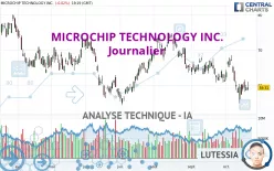 MICROCHIP TECHNOLOGY INC. - Giornaliero