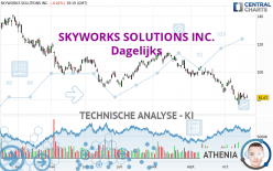 SKYWORKS SOLUTIONS INC. - Dagelijks