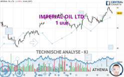 IMPERIAL OIL LTD. - 1 uur