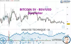 BITCOIN SV - BSV/USD - Journalier