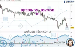 BITCOIN SV - BSV/USD - 1H