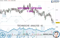 VECHAIN - VET/USD - 1 Std.