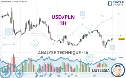 USD/PLN - 1H