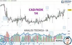 CAD/NOK - 1H