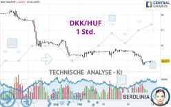 DKK/HUF - 1 Std.