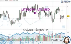 LITECOIN - LTC/USD - 1H