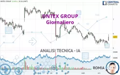 ONTEX GROUP - Giornaliero