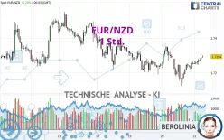 EUR/NZD - 1 uur