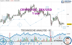 CRYPTO 0X - ZRX/USD - 1 Std.