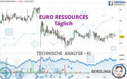 EURO RESSOURCES - Täglich