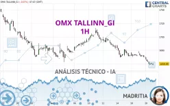 OMX TALLINN_GI - 1H