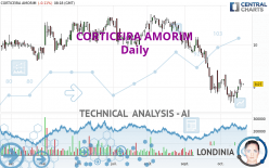 CORTICEIRA AMORIM - Daily