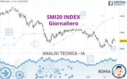 SMI20 INDEX - Giornaliero