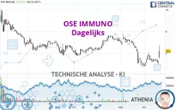 OSE IMMUNO - Dagelijks