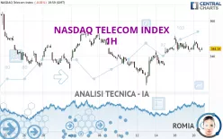 NASDAQ TELECOM INDEX - 1H