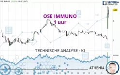 OSE IMMUNO - 1 uur