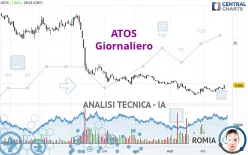 ATOS - Giornaliero