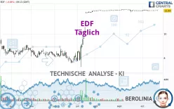 EDF - Daily